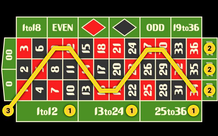 Khám phá trải nghiệm hấp dẫn tại zodiac online casino cùng nhiều phần thưởng bất ngờ