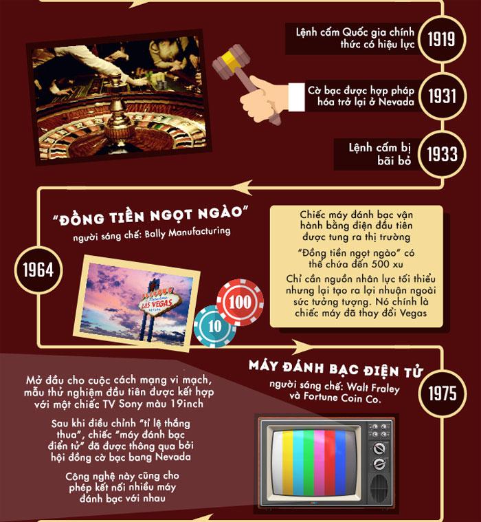 Khám phá top casino games hấp dẫn nhất hiện nay cùng top casino games mới lạ